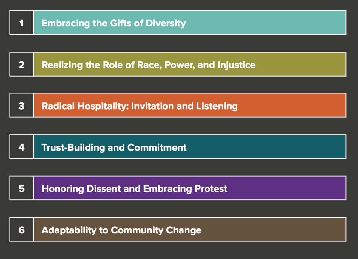 This illustration of the six Principles for Equitable and Inclusive Civic Engagement, developed by Kip Holley and the Kirwan Institute for the Study of Race and Ethnicity at Ohio State University, describe essential elements of effective civic engagement.